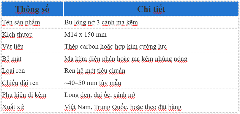 Thông Số Kỹ Thuật Bulong Nở 3 Cánh M14x150/5.6