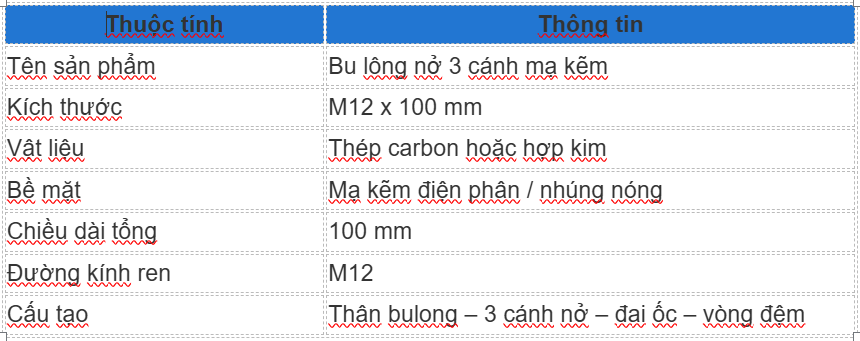 Thông số kỹ thuật chi tiết  Bu lông nở 3 cánh M12x100/5.6