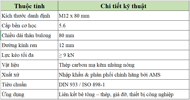 Thông số kỹ thuật tiêu chuẩn của Bulong nở mạ kẽm M12x80/5.6