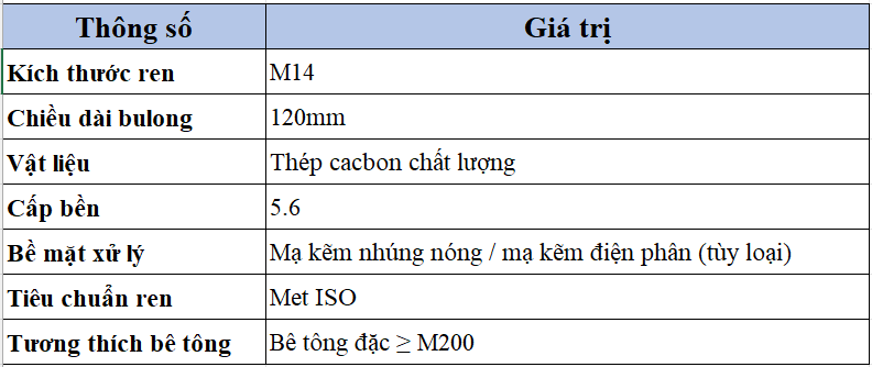 Thông số kỹ thuật của bulong nở 3 cánh M14x120/5.6