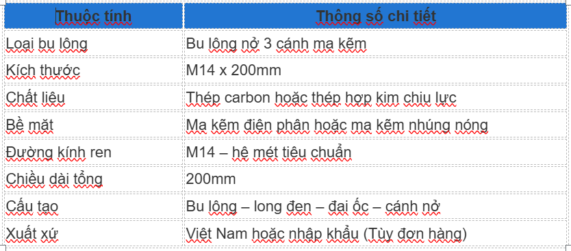 Thông số kỹ thuật tiêu chuẩn bu lông nở 3 cánh M14x200/5.6