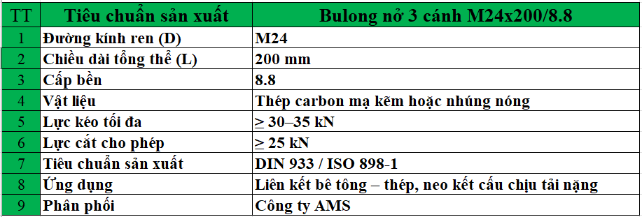Thông số kỹ thuật tiêu chuẩn Bulong nở 3 cánh M24x200/8.8