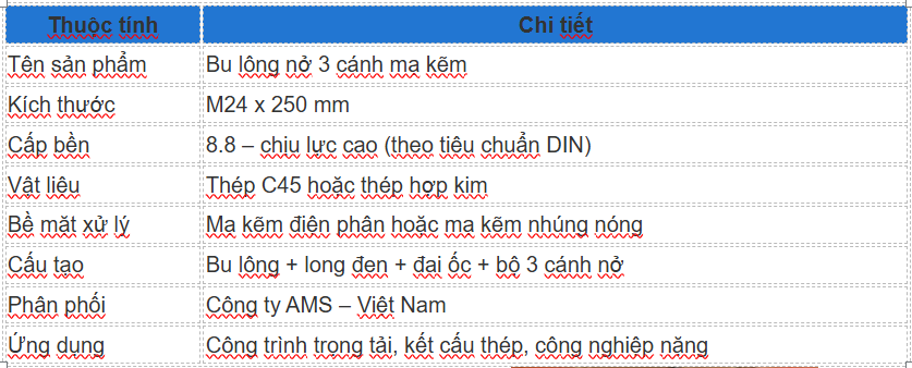 Thông số kỹ thuật tiêu chuẩn Bulong nở mạ kẽm M24x250/8.8
