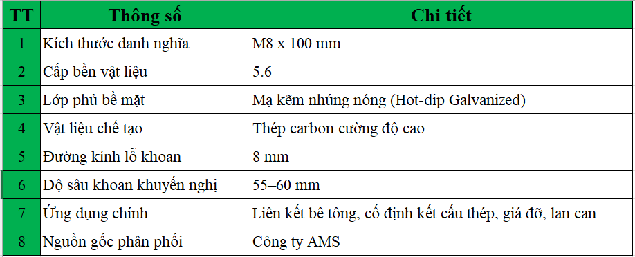 Thông số kỹ thuật chi tiết của Bulong nở M8x100/5.6