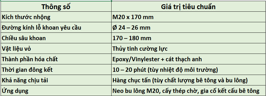 Thông số kỹ thuật ma tít ống nhộng M20 x170