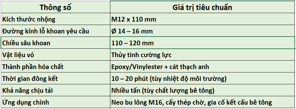 Thông số kỹ thuật nhộng hóa chất M12 x110