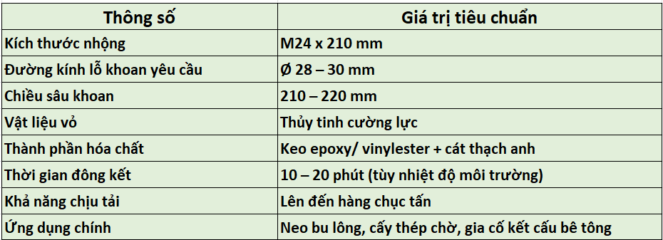 Thông số kỹ thuật nhộng hóa chất M24x210