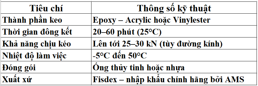 Tiêu chuẩn kỹ thuật của ống nhộng hoá chất Fisdex