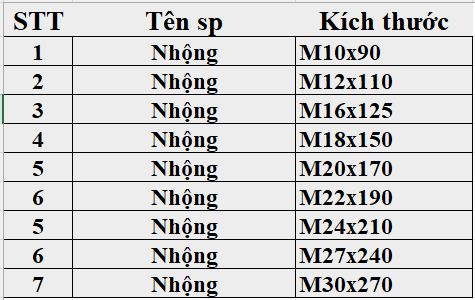 Kích thước ống nhộng hoá chất AMS