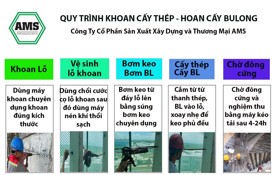 Quy trình thi công khoan cấy thép bằng keo fastfix 390 - AMS