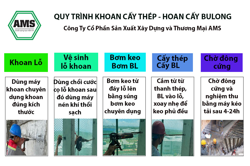 Quy trình thi công khoan cấy bulong