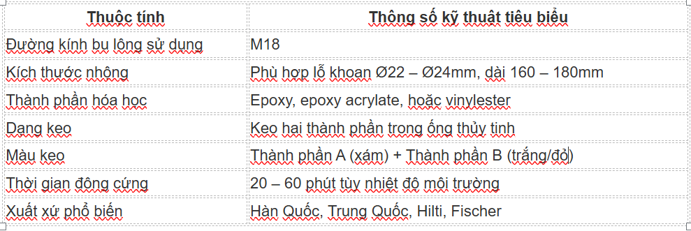 Thông số kỹ thuật nhộng hoá chất M18