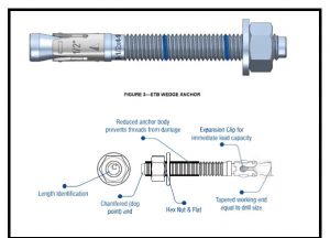 Cấu tạo của bulong nở 3 cánh fisdex AMS