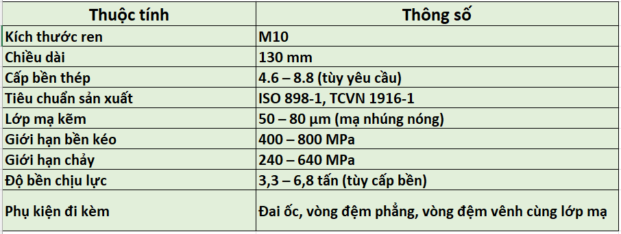 Thông số kỹ thuật Bulong nhúng nóng M10 x130