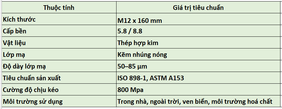 Bulong mạ kẽm nhúng nóng 10x160