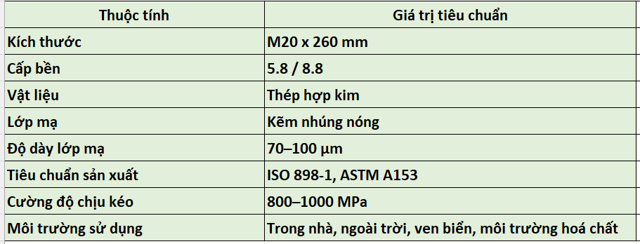 Bảng thông số kỹ thuật Bulong hoá chất nhúng nóng M20x260
