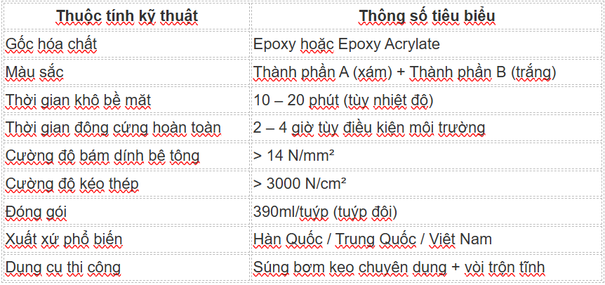 Đặc điểm kỹ thuật nổi bật của keo HM 500