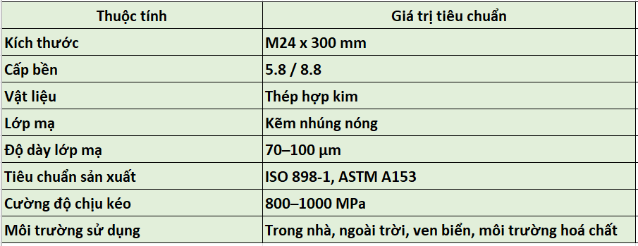 Thông số kỹ thuật của Bulong hoá chất mạ nhúng nóng