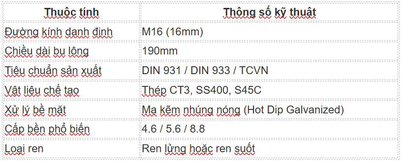 Thông số kỹ thuật Bulong mạ kẽm nhúng nóng M16x190