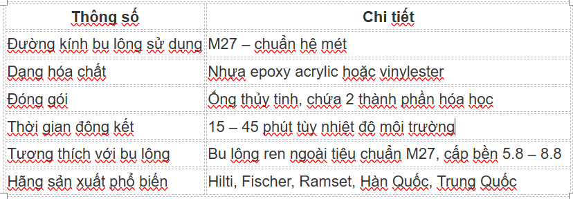 Thông số kỹ thuật Nhộng hóa chất M27 x240