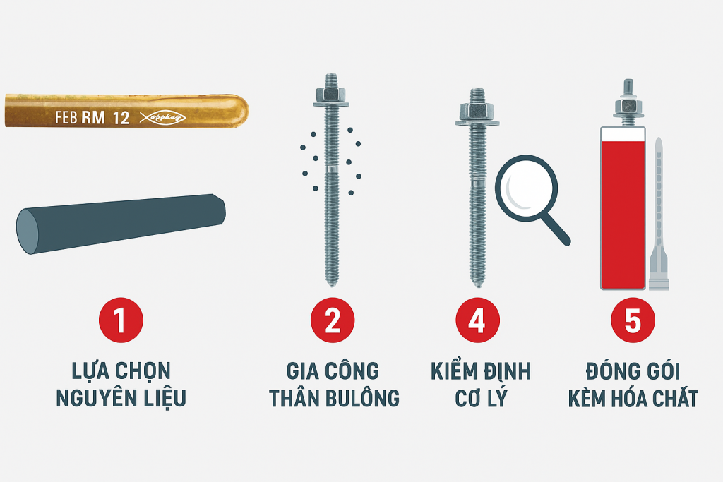 Quy trình sản xuất Bulong hóa chất Fischer