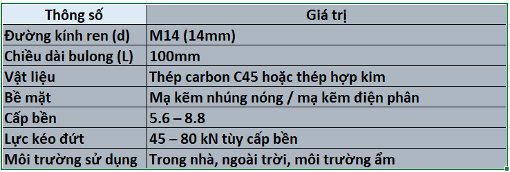 Thông số kỹ thuật của Bu lông nở mạ kẽm M14 x100