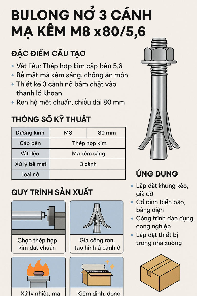 Bulong nở 3 cánh M8 x80/5.6 mạ kẽm - Cấu Tạo, Thông Số