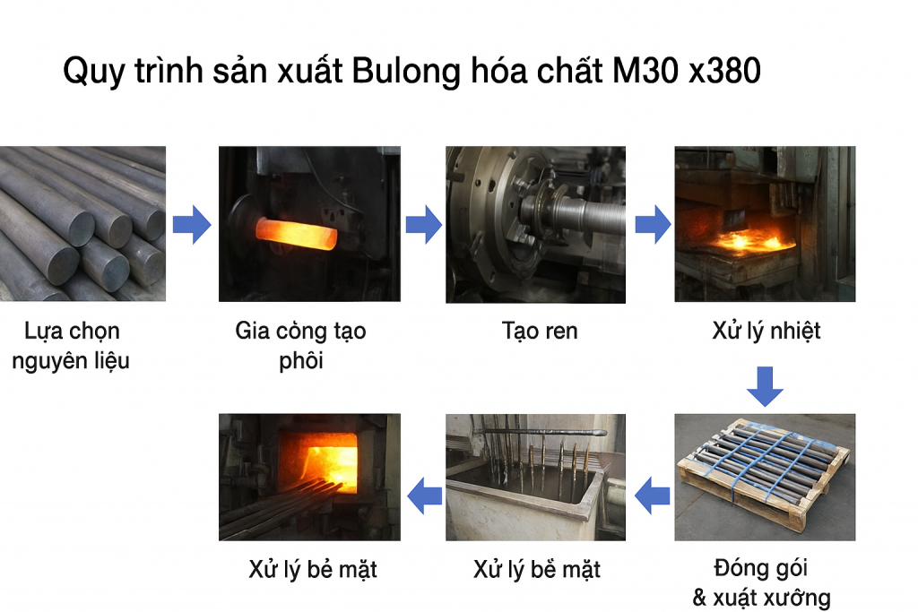 Quy trình sản xuất Bulong hóa chất