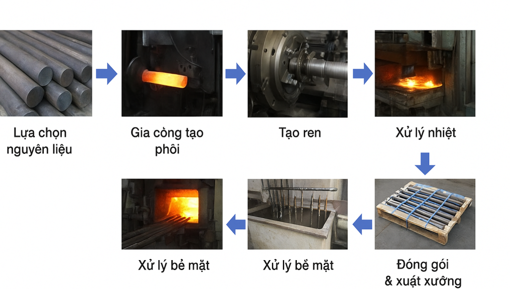 Quy trình sản xuất Bulong hóa chất