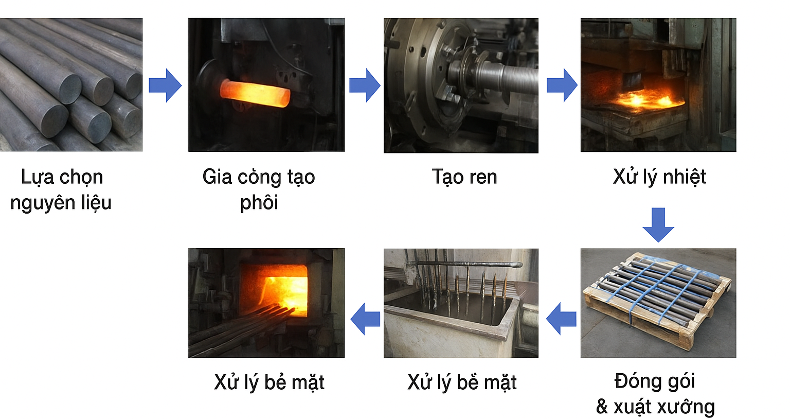 Quy trình sản xuất Bulong hóa chất