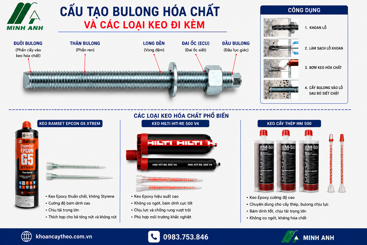 Báo giá bu lông hoá chất