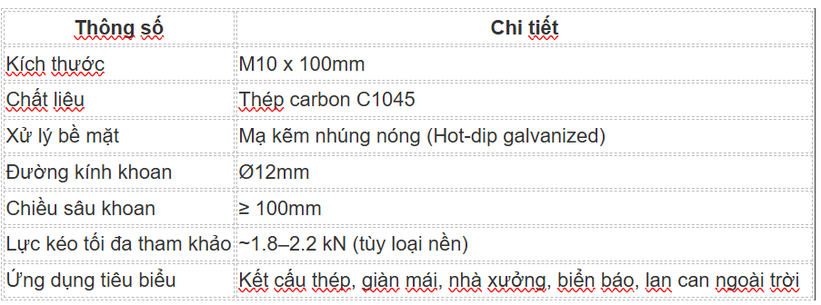 Thông số kỹ thuật tắc kê nở 3 cánh mạ nhúng nhóng