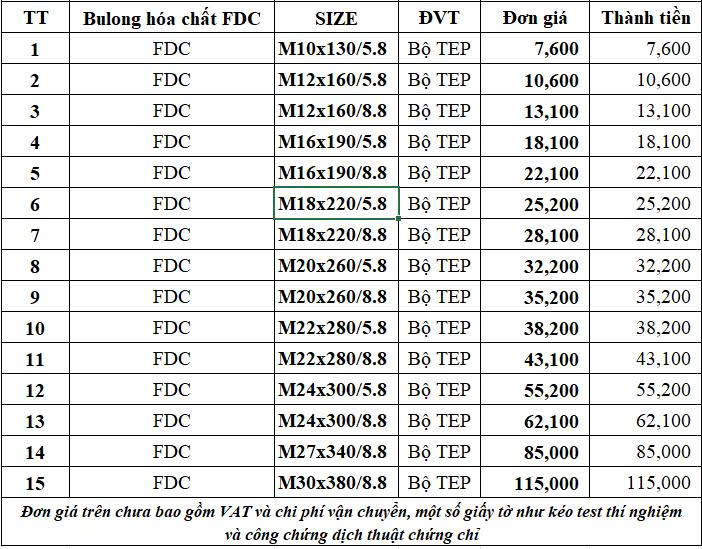 Bảng báo giá bu lông hoá chất
