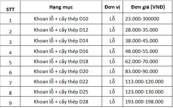 Báo giá khoan cấy thép