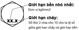 Ký hiệu marking trên bulong liên kết 8.8
