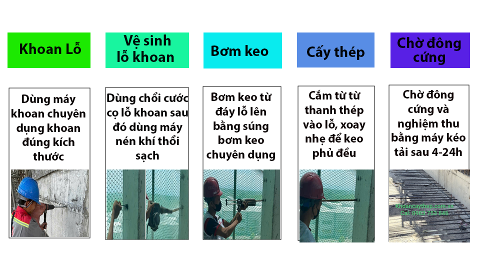 Quy trinh khoan cay thep chuẩn kỹ thuật