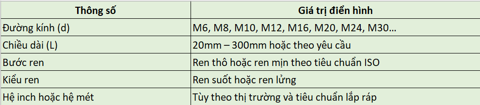 Thông số kỹ thuật bu lông liên kết 10.9