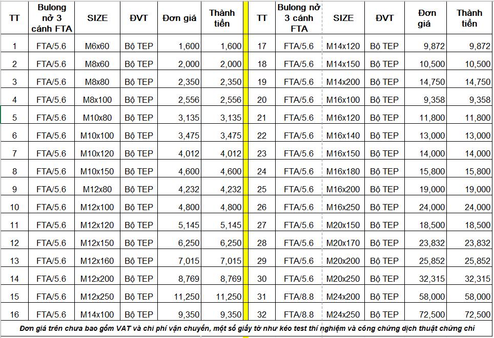 Báo giá bu lông nở 3 Cánh Mới Nhất 2025