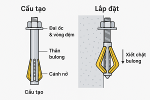 Cấu tạo và cách lắp đặt bulong nở 3 cánh