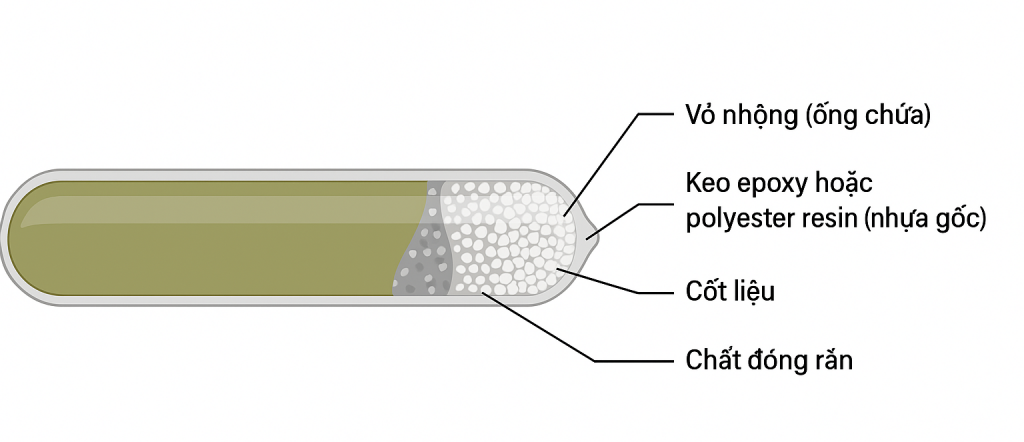 Cấu tạo ma tít ống nhộng