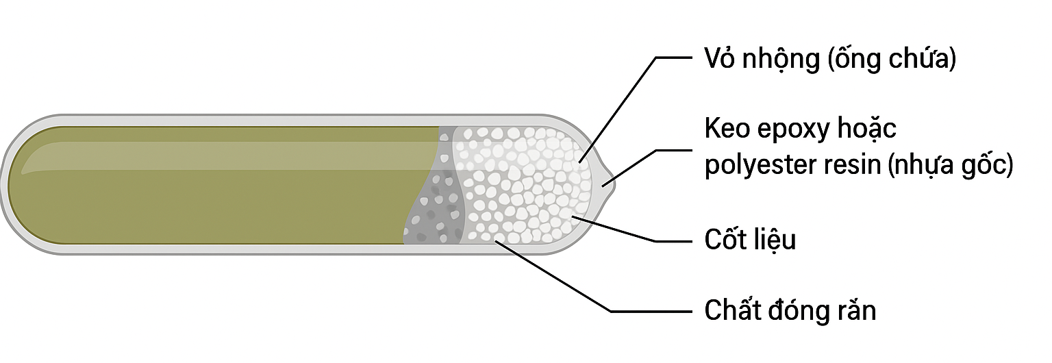Cấu tạo của ống nhộng hoá chất