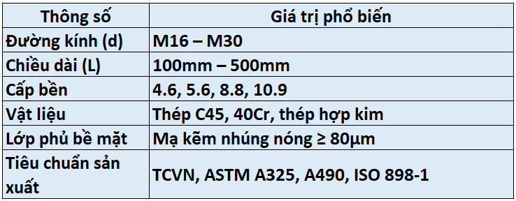 Bảng thông số kỹ thuật của bu lông cầu đường