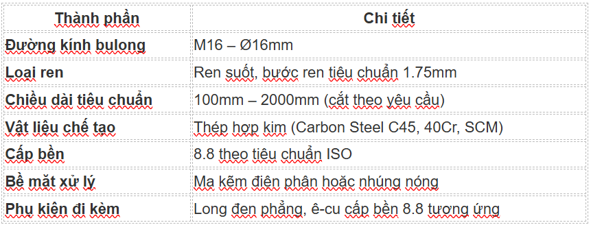 Cấu tạo bulong liên kết M16/8.8