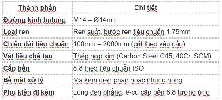Cấu tạo bulong liên kết M14/8.8