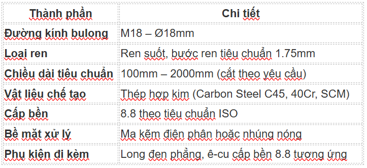 Cấu tạo bulong liên kết M18/8.8
