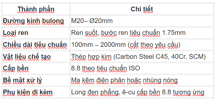 Cấu tạo bulong liên-kết M20/8.8