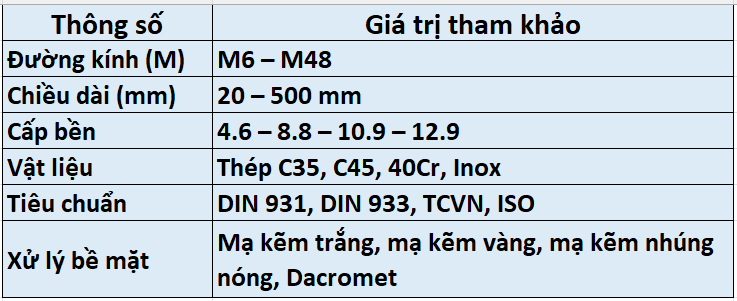 Bảng thông số kỹ thuật tiêu chuẩn của Bulong lắp máy