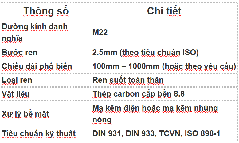 Thông số kỹ thuật bulong liên kết M22/8.8