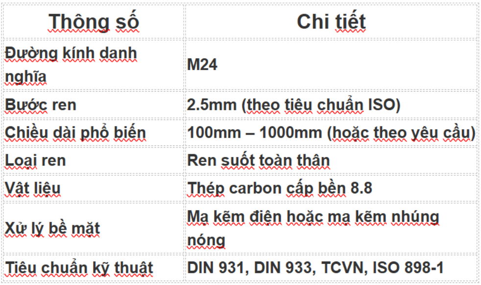 Thông số kỹ thuật Bulong ren suốt M24 mạ kẽm cấp bền 8.8