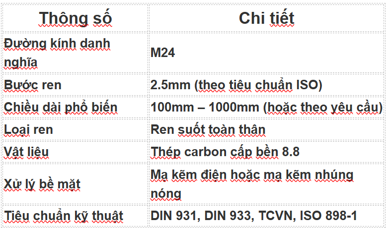 Thông số kỹ thuật bulong liên kết M24/8.8